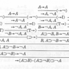 ノード・ワイヤー図と横棒記法の例と練習 (A2P1)