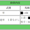 【ＡＪＣＣ＆東海ステークス2019】その時が来るまでは虎視眈々と...