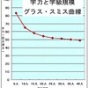 少子化に合わせて先生の定数は削減しつつ、それとは別に学力対策・いじめ対策・部活対策をした方がいいのではないか