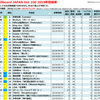 歴代mv再生回数ランキング Youtube 日本国内 Billion Hits