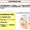 FIREしたら健康保険どうするか問題