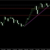 相場分析のやり方_ドル円_0707