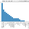 【茨城】新入社員人数ランキング_21年4月(化学業界の企業)