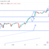 4月16日(火)のFX予想