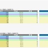 日能研 学習力育成テスト 6年 4/14