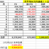 ほんとうは今頃億ってたはずなんや。。2021年10月運用成績と総資産6000万達成。