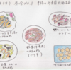 中国浙江省の食10（東陽の食）