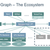 Intel Nervana Graphのロードマップ