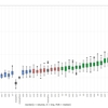 【R言語】Borutaによるランダムフォレストの変数重要度をggplotの箱ひげ図でグラフ化する