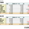 【家計簿】2019年5月分まとめ