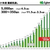 サイバーエージェント、20/9期第4四半期決算のポイント