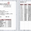 Excel2010演習問題集Lesson90・・・復習