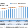 増えている帯状疱疹