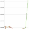 あがるICOにすべてをかける！！  ビットコイン？しらんしらん  