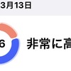「情弱」返上の次は「ボロボロ」からの脱却。合計14教材を解き倒す、母の執念の独学記