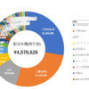 2025年7月の収支と8月の方針 トランプ関税15%