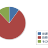 我が家の資産状況 (2019/05/11)