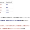 ResourcesをAssetBundleに置き換えるだけで、最大77%もの容量削減に繋がる【Unity】【AssetBundle】【容量削減】