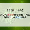 日本においてコロナ感染者数・死亡者数が他国にに比べ少ない理由【現役大学生が考察してみた】