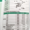 3割越えの電気料金　都市ガス/プロパンガス料金の差に目がテン　普段の節約　工夫の余地は　No.412