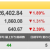 5/20（金）　陰の極が近づく米国市場
