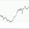 USD/JPY 2022-07-23 weekly review