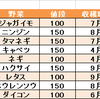 SELECT文の使い方　～WHERE句～