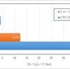 Haswellのエンコ実力をNehalemと比べてみた（その1）