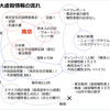 《４》南京大虐殺・当時の情報の流れ