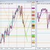 GBP/JPY トレード復習 2022/03/11