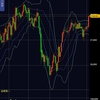 3月3日金 先物 急騰