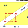 "つまらない"を変える手法