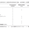 上部消化管疾患の栄養療法　日本消化器病学会雑誌 / 104 巻 (2007) 12 号