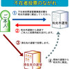 「利用できなかった学生の不在者投票」