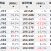 【検証】株価暴落中のJALとANAは買いなのか？徹底分析した