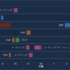 LookerStudioのタイムライングラフで時間帯の比較をする