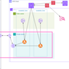 APIGatewayとLambdaを使って決済システムのAPIを作る話・・・その2