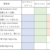 シリコンバレーのESL①　概要と種類