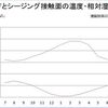 セルロースファイバーの調湿性