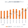 週間成績【第12週目】年初来比28.89％（先週比＋4.17％）