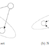 Maximum closure problem