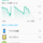 Android7.0にアップデートしてから起きていた激しいバッテリー消費について
