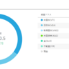 ウェルスナビ実績　11月23日（133日経過）