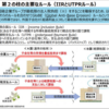 経済産業省「デジタル経済下における国際課税研究会」の中間報告書を読む（Pillar Two勉強用メモ）