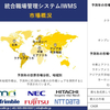 統合ワークプレイス管理システム産業調査、洞察、サイズ、シェア、需要、成長、市場概観、動向レポート、トップメーカー、2024-2036年予測