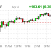 2022年4月5日のETF