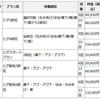 【料金比較】メンズウィルビークリニックとゴリラクリニック