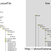 （初心者におすすめ７）bsaファイルの中身とルーズファイルの比較