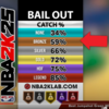 NBA 2K 25 ベイルアウトのバッジ効果