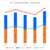 【2023(2024春入試)】菊里(普通)～第１回進路希望調査